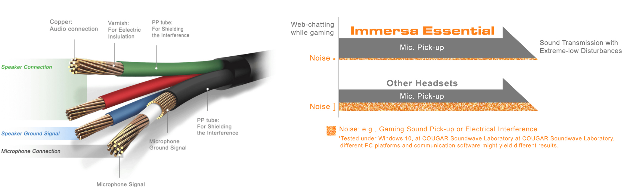 COUGAR Gaming Headset